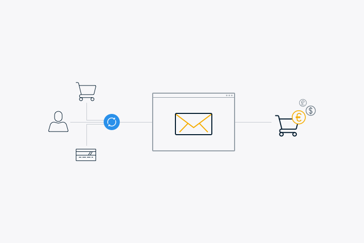 Retenção de Clientes