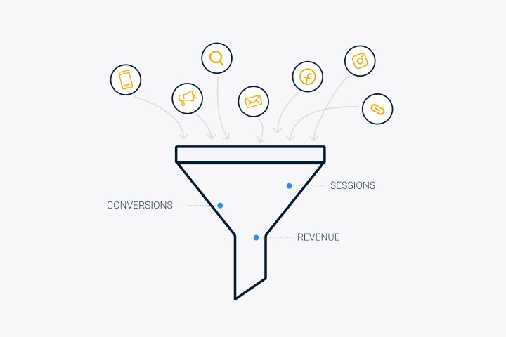 Use to find out how users find you!