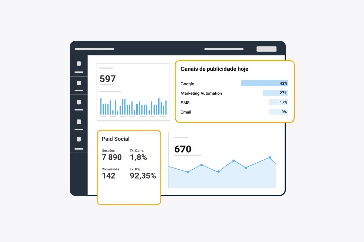 Utilize para avalie o impacto real de cada canal de publicidade