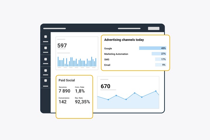 Use to measure the real impact of each advertising channel