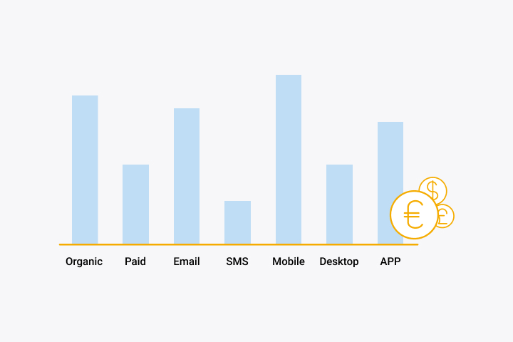 Use to track sales by channel and device