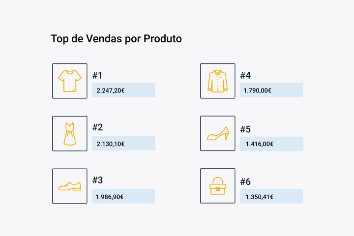 Utilize para ver mais
