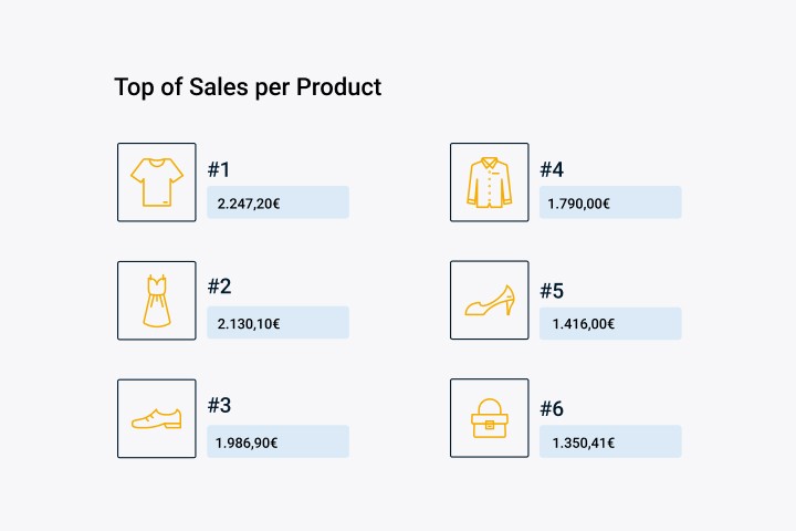 Use to see what's selling the most