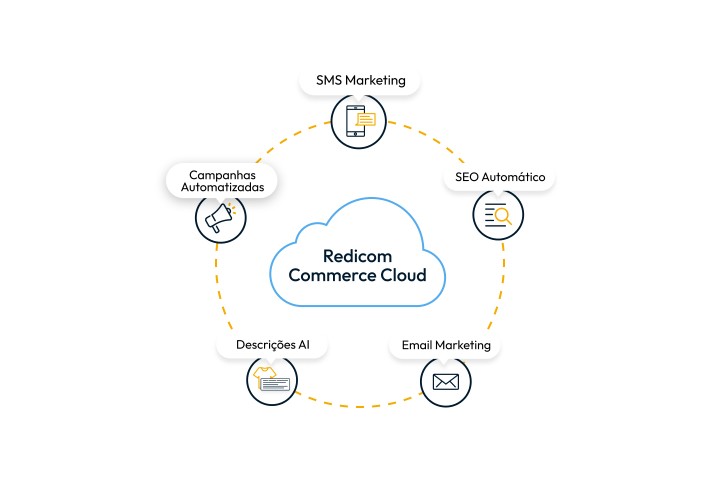 Utilize para ver mais