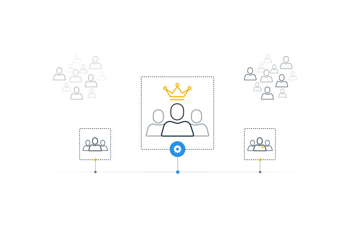 Personalized Campaigns