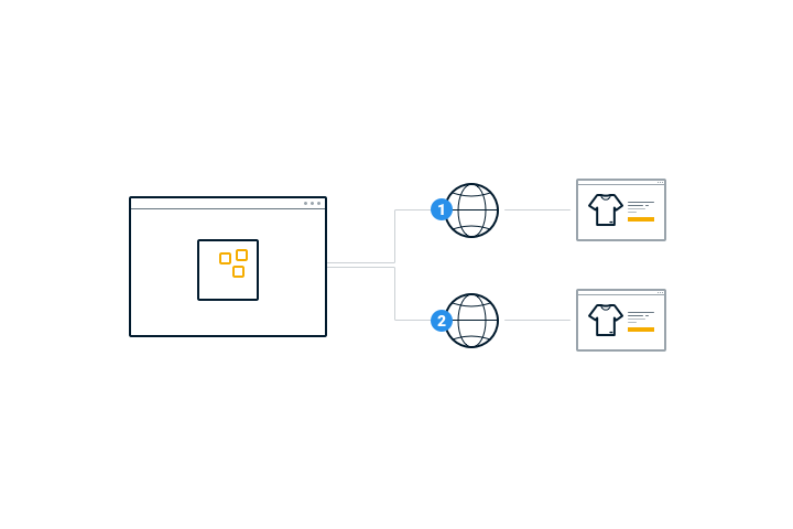 Conteúdo Personalizado