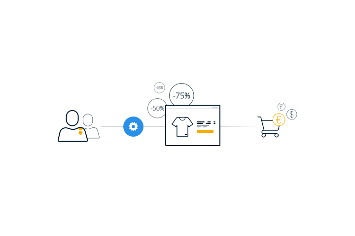 Campanhas e Descontos Personalizados