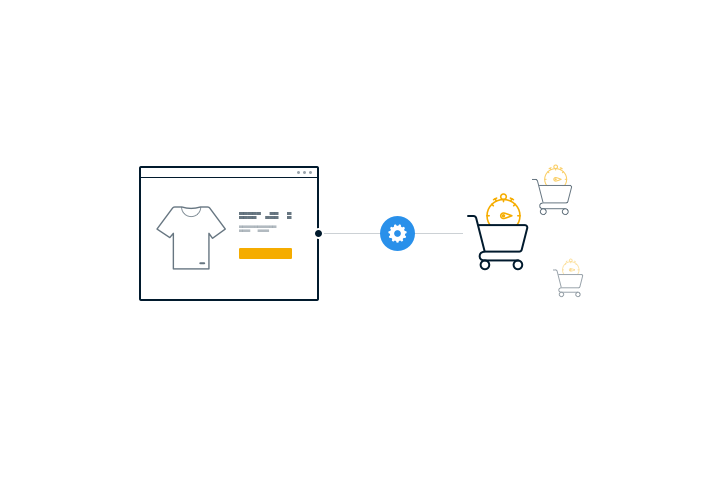 Carrinhos Persistentes