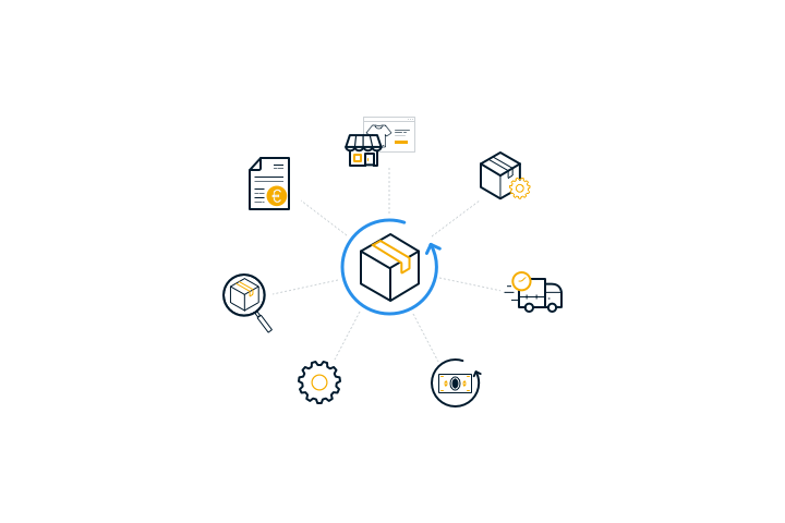 Devoluções e Trocas