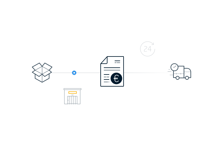 Faturação Integrada