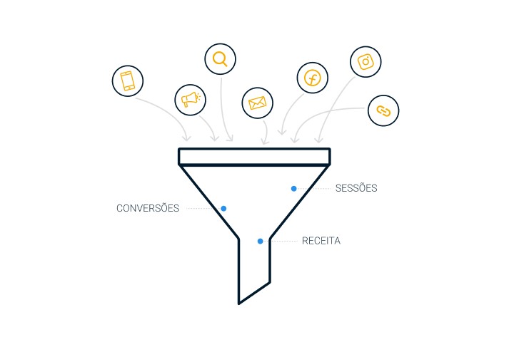 Utilize para ver mais