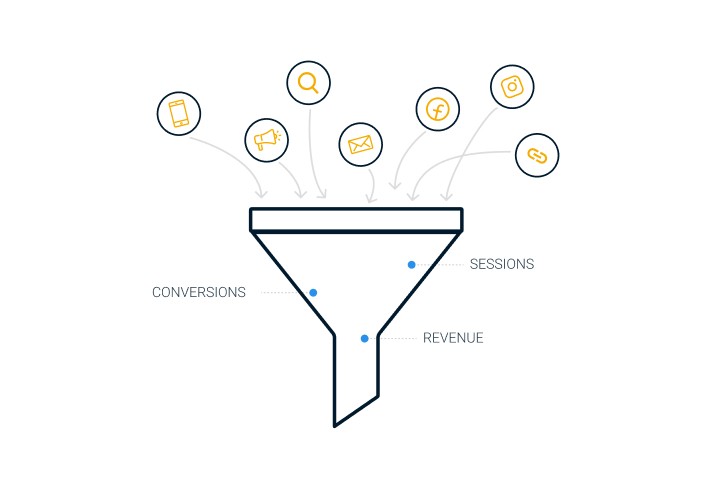 Use to find out how users find you!